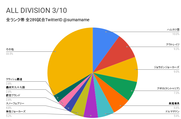 AD環境調査グラフ
