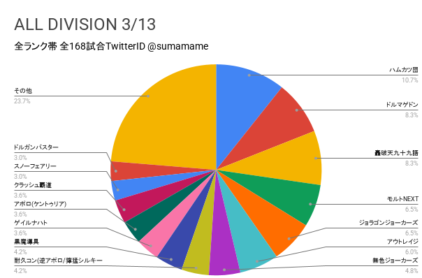 AD環境調査グラフ