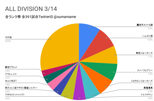 AD環境調査グラフ