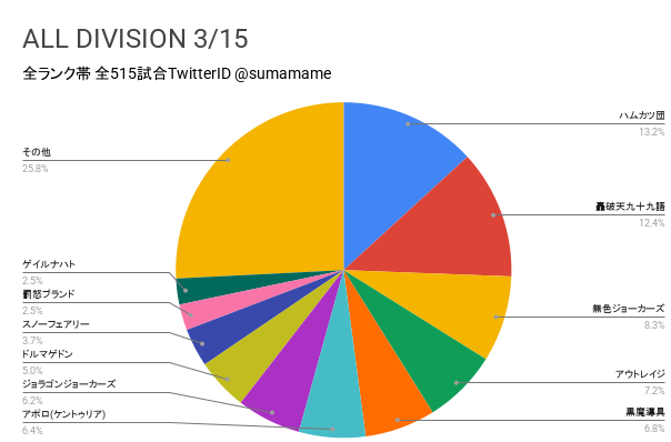 AD環境調査グラフ
