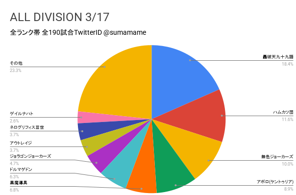 AD環境調査グラフ
