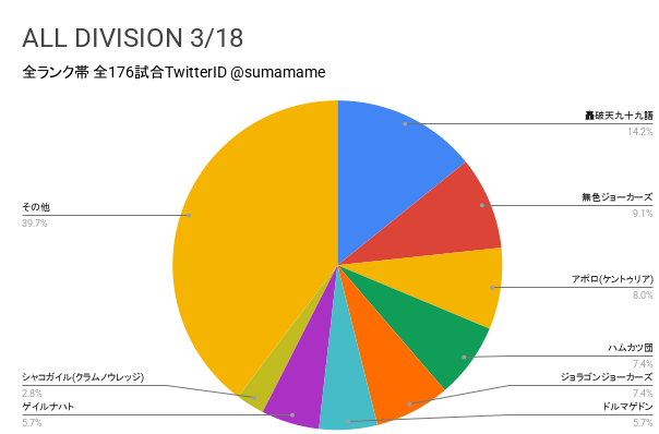 AD環境調査グラフ