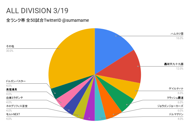 AD環境調査グラフ