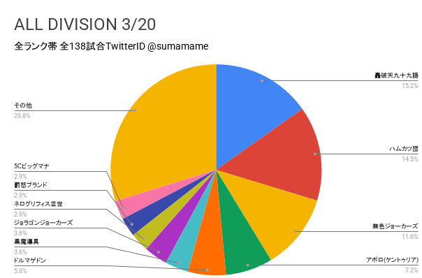 AD環境調査グラフ