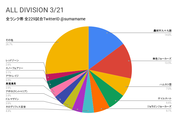 AD環境調査グラフ