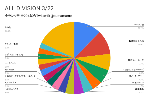 AD環境調査グラフ