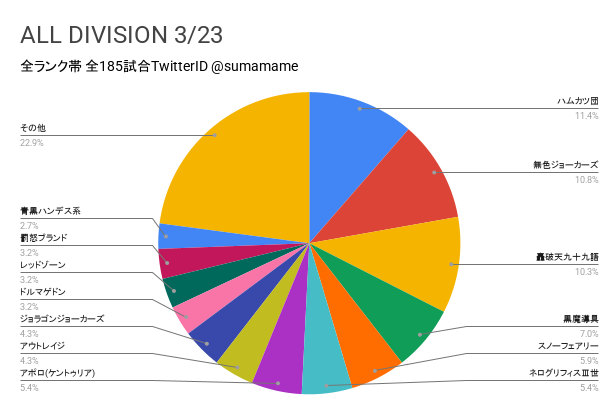 AD環境調査グラフ