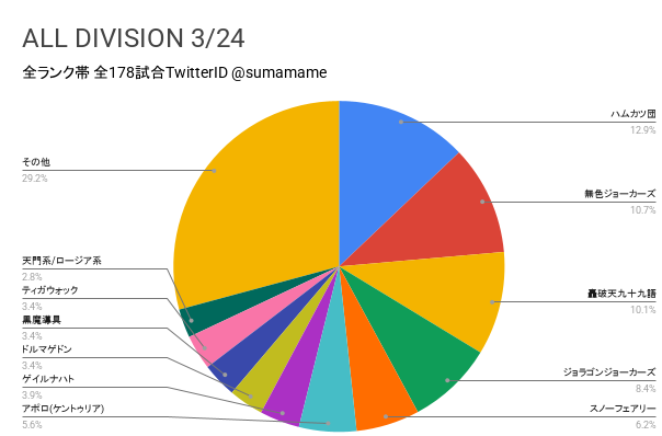 AD環境調査グラフ