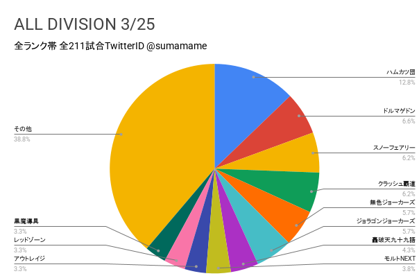 AD環境調査グラフ