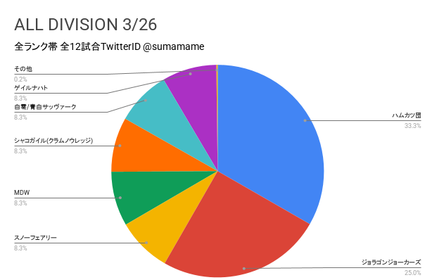 AD環境調査グラフ