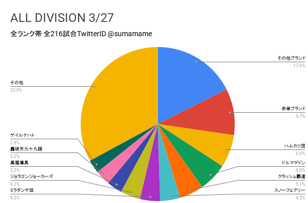 AD環境調査グラフ
