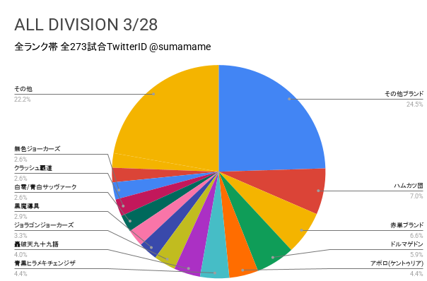 AD環境調査グラフ