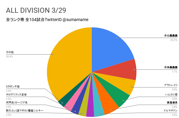 AD環境調査グラフ