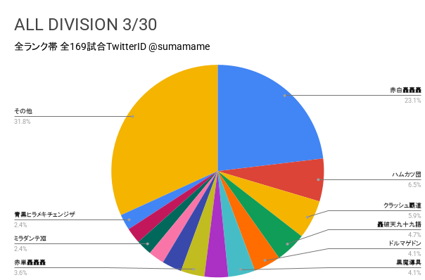 AD環境調査グラフ