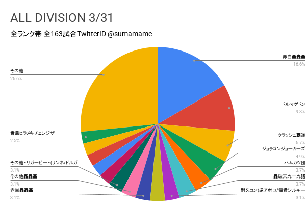 AD環境調査グラフ