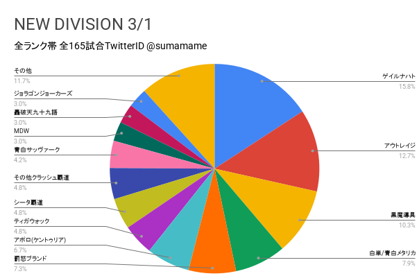 ND環境調査グラフ