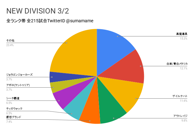 ND環境調査グラフ
