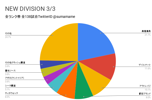 ND環境調査グラフ