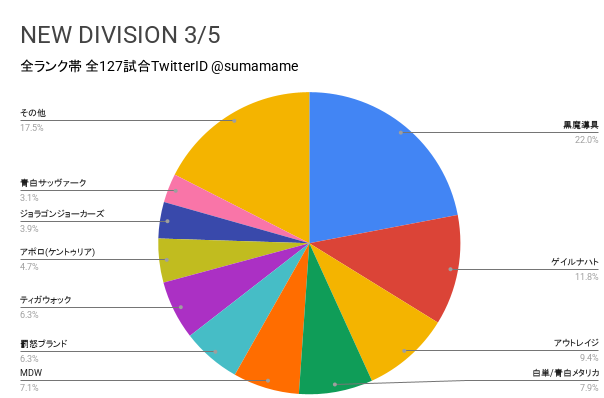 ND環境調査グラフ