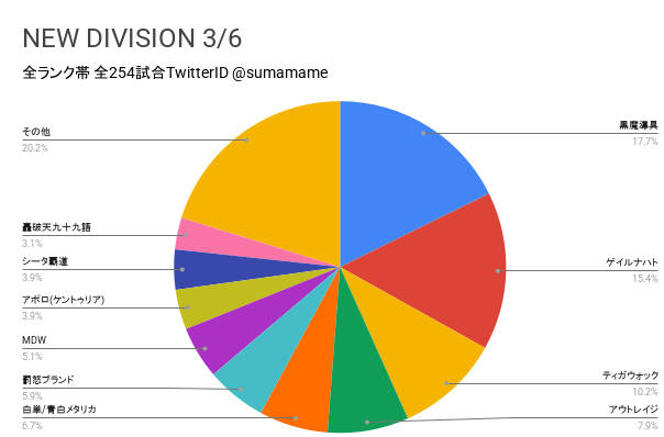 ND環境調査グラフ