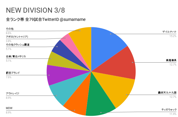 ND環境調査グラフ