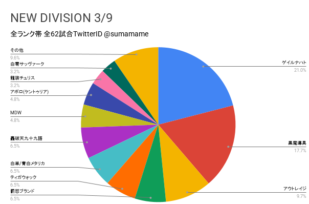 ND環境調査グラフ
