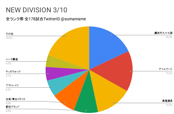 ND環境調査グラフ