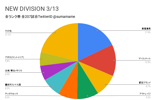 ND環境調査グラフ