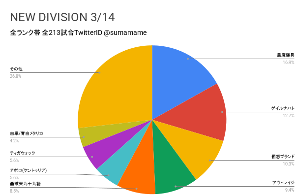 ND環境調査グラフ