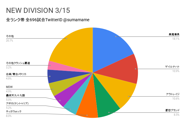 ND環境調査グラフ