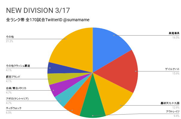 ND環境調査グラフ