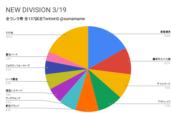 ND環境調査グラフ