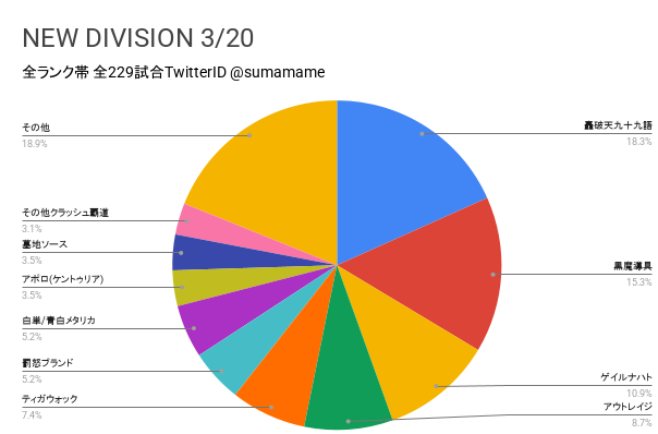 ND環境調査グラフ