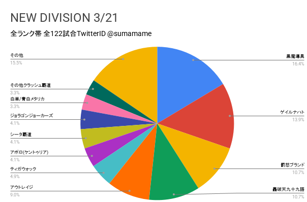 ND環境調査グラフ