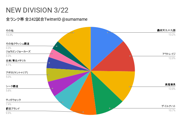 ND環境調査グラフ