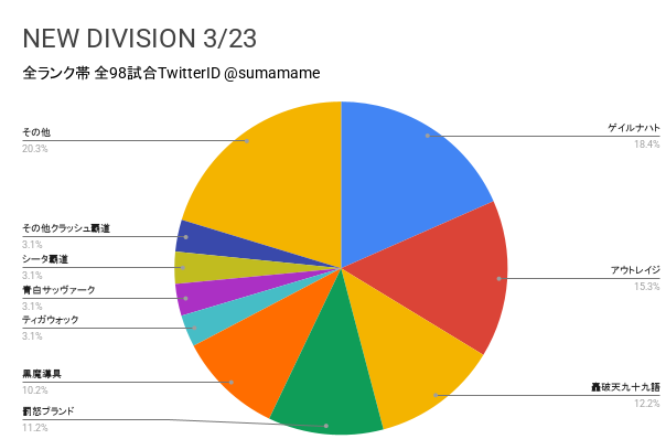 ND環境調査グラフ
