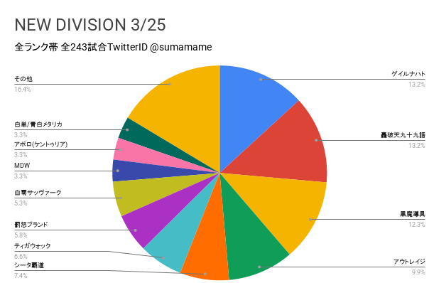 ND環境調査グラフ