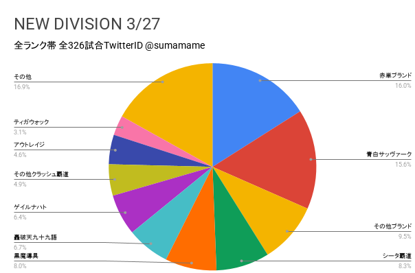 ND環境調査グラフ