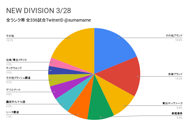 ND環境調査グラフ