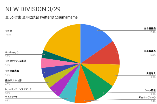 ND環境調査グラフ
