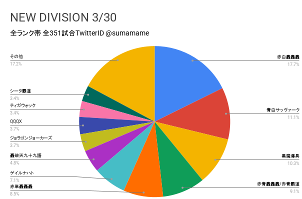 ND環境調査グラフ
