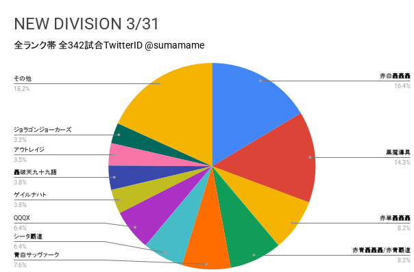 ND環境調査グラフ