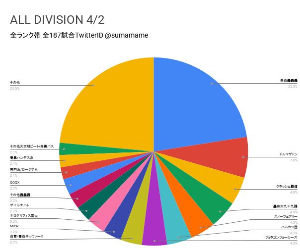 AD環境調査グラフ