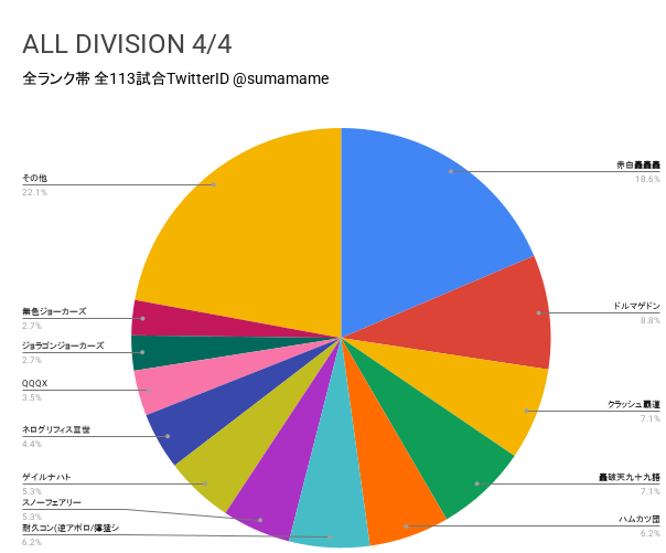 AD環境調査グラフ