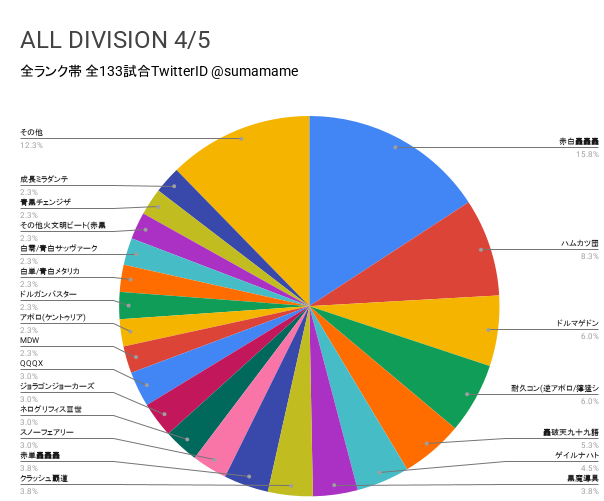 AD環境調査グラフ