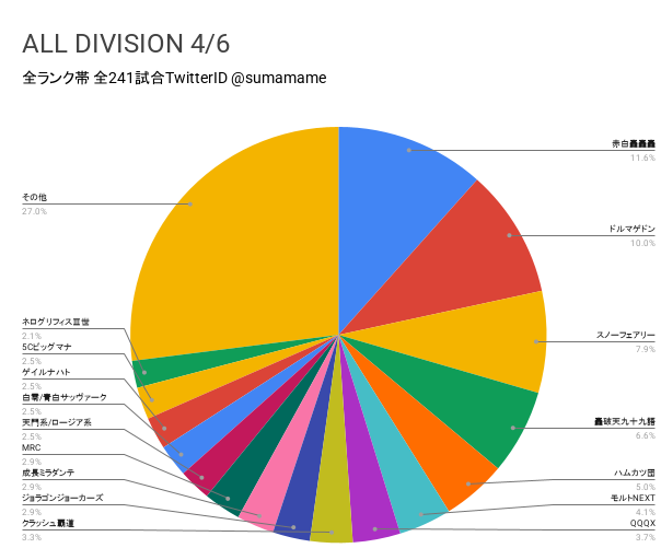 AD環境調査グラフ
