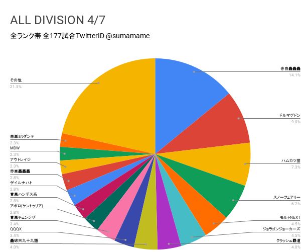 AD環境調査グラフ
