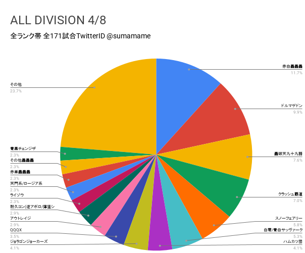 AD環境調査グラフ