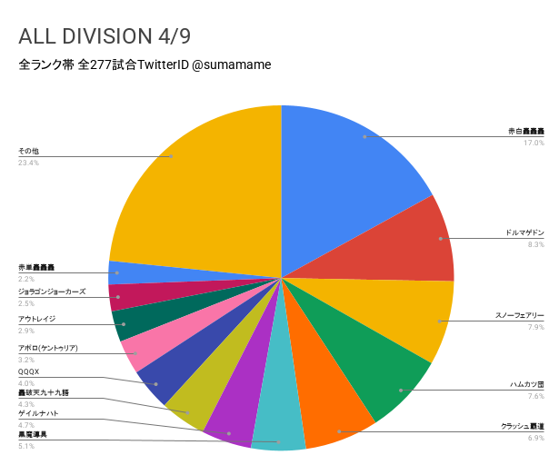 AD環境調査グラフ