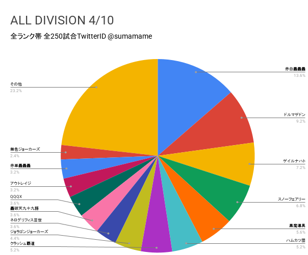 AD環境調査グラフ